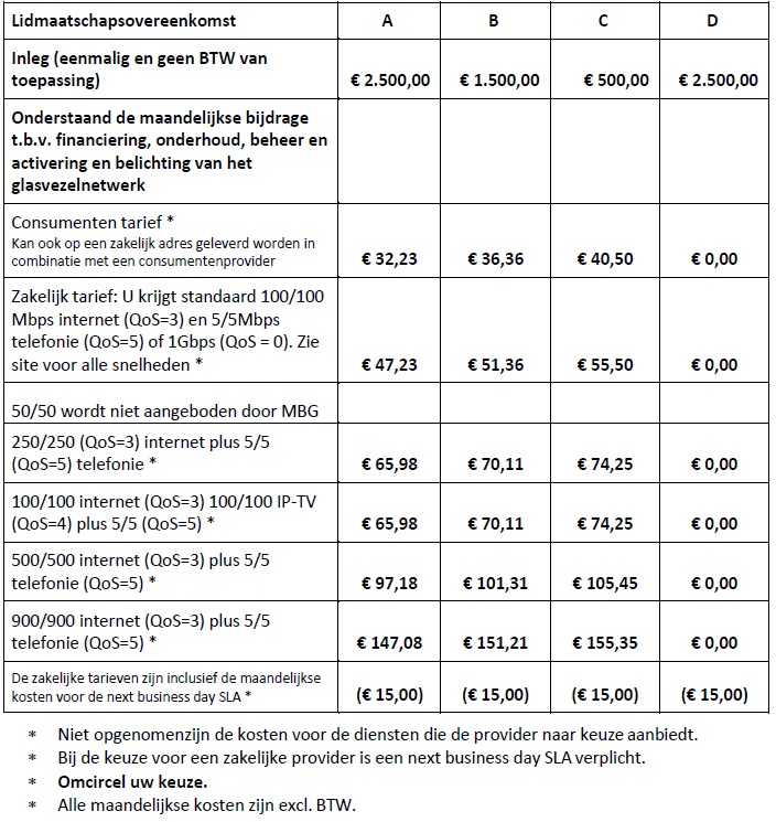 Prijslijst-Zakelijk gebruik